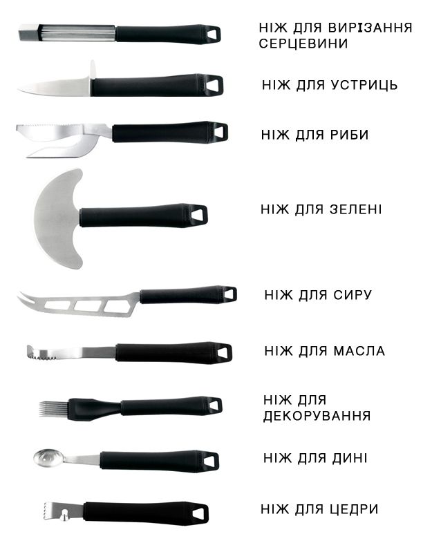 Ножі Paderno 