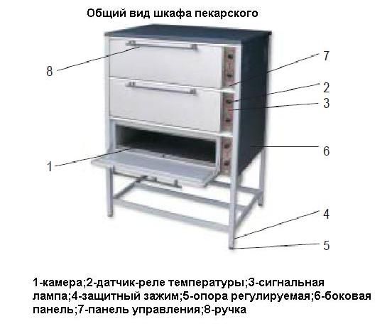 Пекарский шкаф 3-х секционный Украина