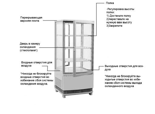 Схема настольной холодильной витрины Скан