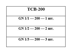 Кількість та розмір гастроємкостей, що можна розташувати в термобоксі ТСВ-200