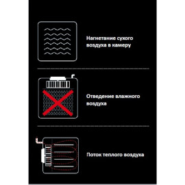 Піч конвекційна Unox XF013  - 4