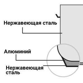 Кастрюля высокая с крышкой Stalgast 71,6 л (011452) - 5